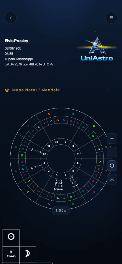 App Uniastro — Interpretação